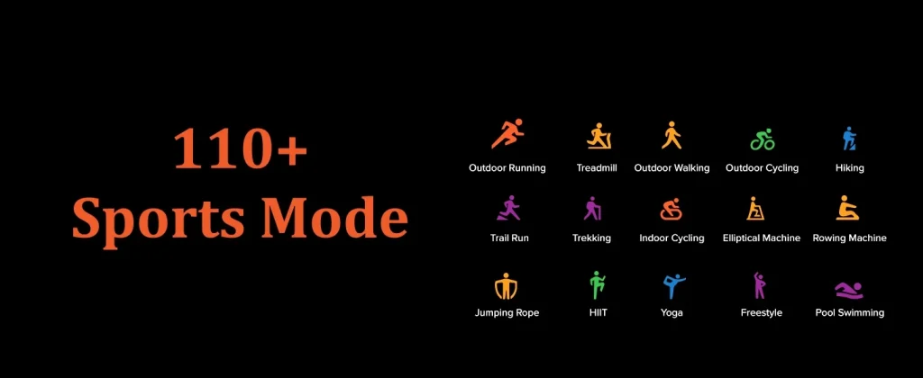 Redmi Smart Band Pro Review 110+ Sports mode image